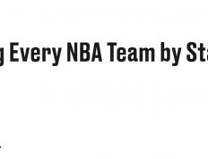 火箭队第四！美媒公布首发实力排名：零补强勇士仍第6湖人队第10