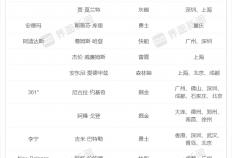 NBA球星排队来到中国