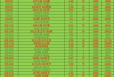 周二011：布伦特福德VS阿斯顿维拉 比分预测