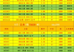 英联赛杯 布伦特福德VS阿斯顿维拉 比分预测