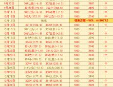 美职篮 犹他(tā)爵士VS洛杉矶湖人：赛前(qián)预测