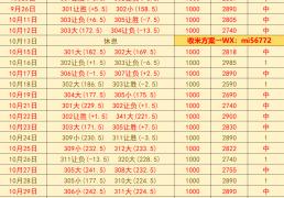 美職(zhí)籃(lán) 孟菲斯灰(huī)熊VS圣安东尼奥马刺(cì)：赛前預(yù)测