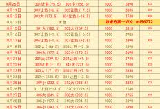 孟菲斯灰熊VS圣安东尼奥马刺：赛前预测