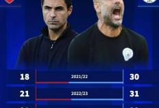 一日英超动向：阿森纳丢分再次主动掉链子，卡里克被老板们欣赏