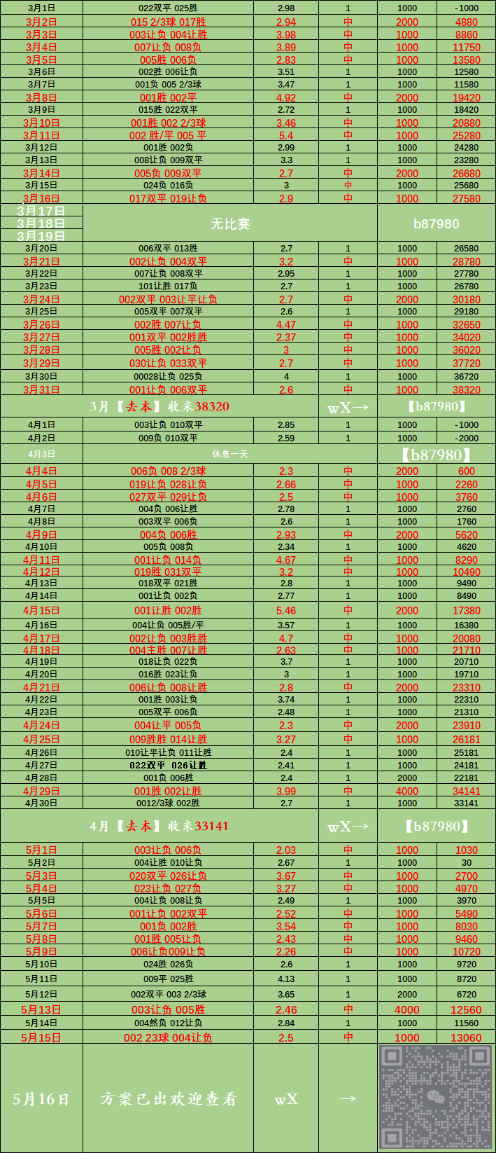 虎扑NBA 门兴格拉德巴赫VS沃尔夫斯堡：比分预测