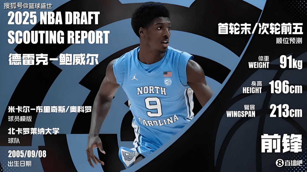 篮网选秀日:布鲁克林的新锐尖刀手!