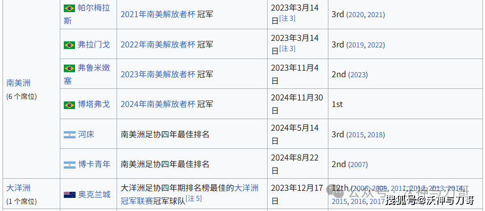 “什么是世俱杯”“世俱杯2025赛程”“世俱杯分组结果”“世俱杯参赛资格是什么”“世俱杯奖金10亿”