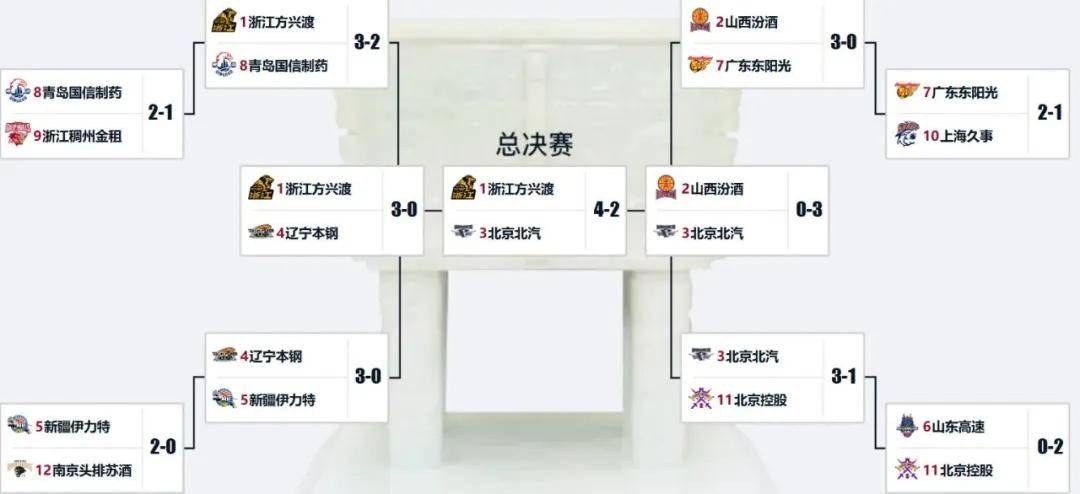 重磅加盟!你好,CBA!冠军外援(yuán)二次联手張(zhāng)镇麟(lín)