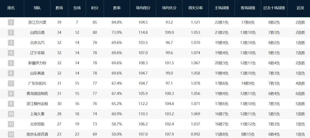 重磅加盟!你好,CBA!冠军外援(yuán)二次联手張(zhāng)镇麟(lín)