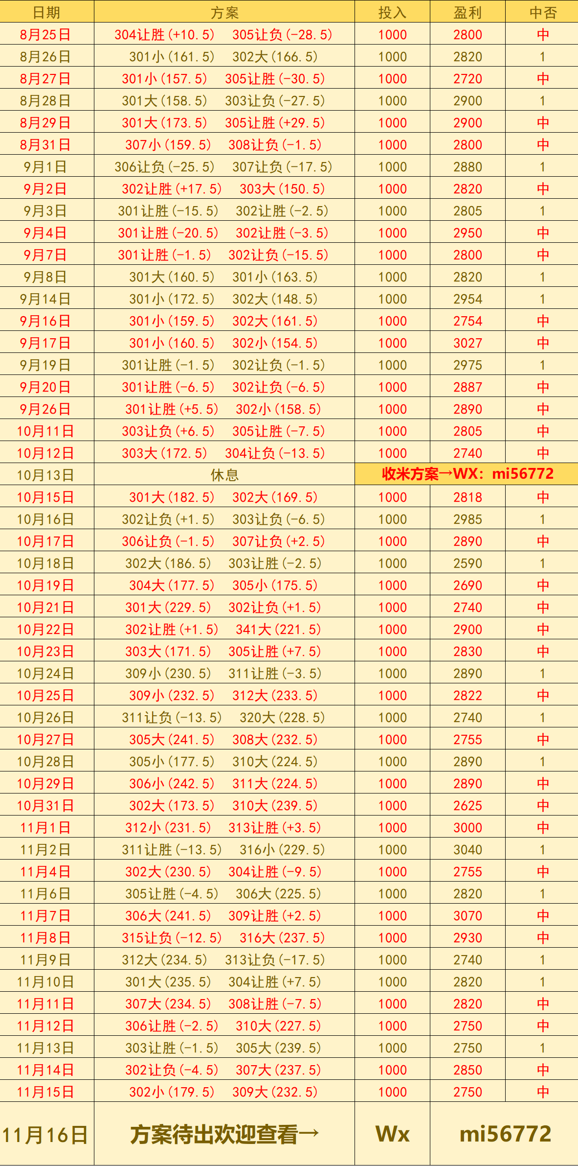 美职篮 印第安那步行者 VS 底特律活塞：赛前预测